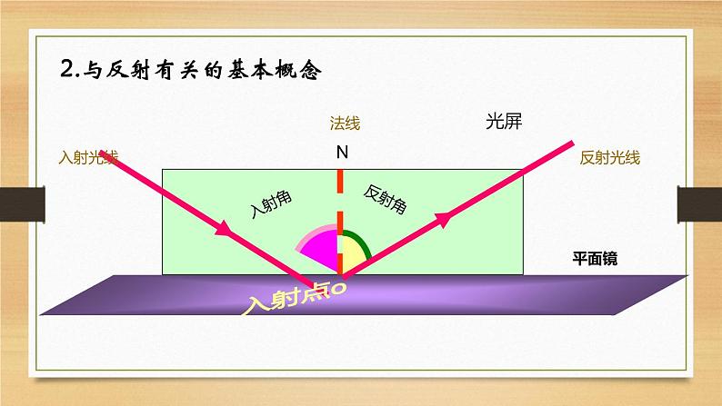 人教版光的反射课件PPT第5页