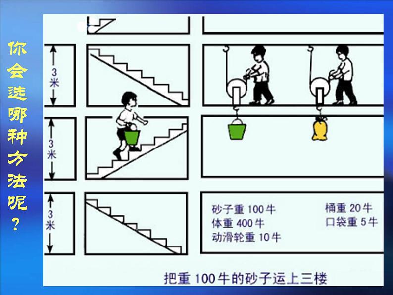 北师大 八年级下册  测定滑轮组机械效率课件PPT第2页