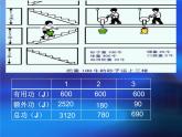 北師大 八年級(jí)下冊(cè)  測(cè)定滑輪組機(jī)械效率課件PPT
