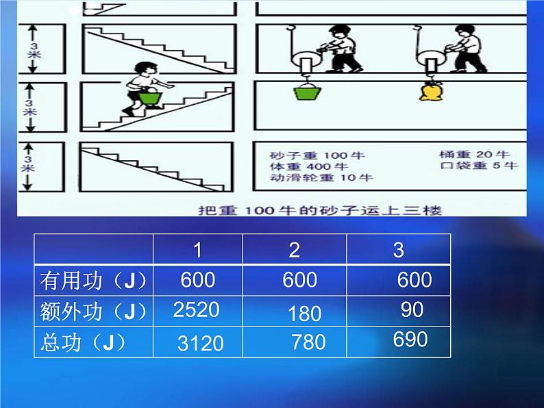 北师大 八年级下册  测定滑轮组机械效率课件PPT第5页