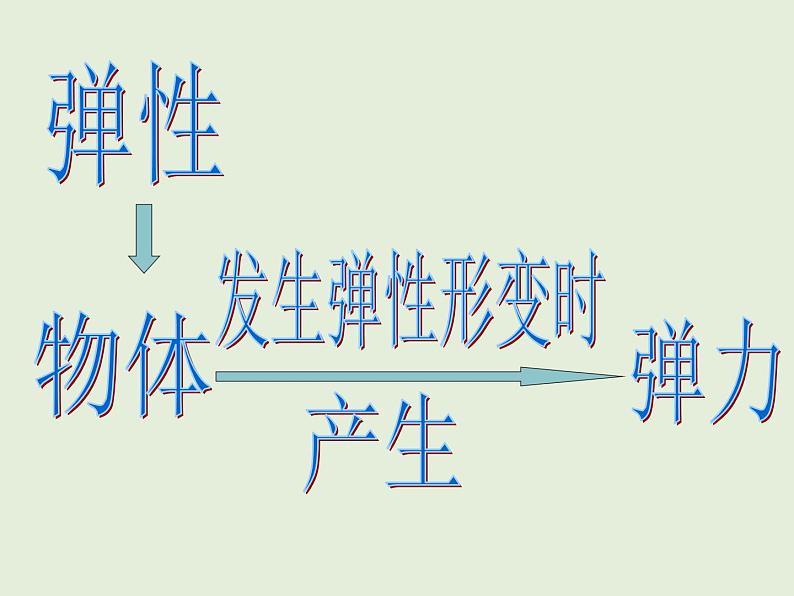 教科版八下物理  7.3 弹力 弹簧测力计 课件07