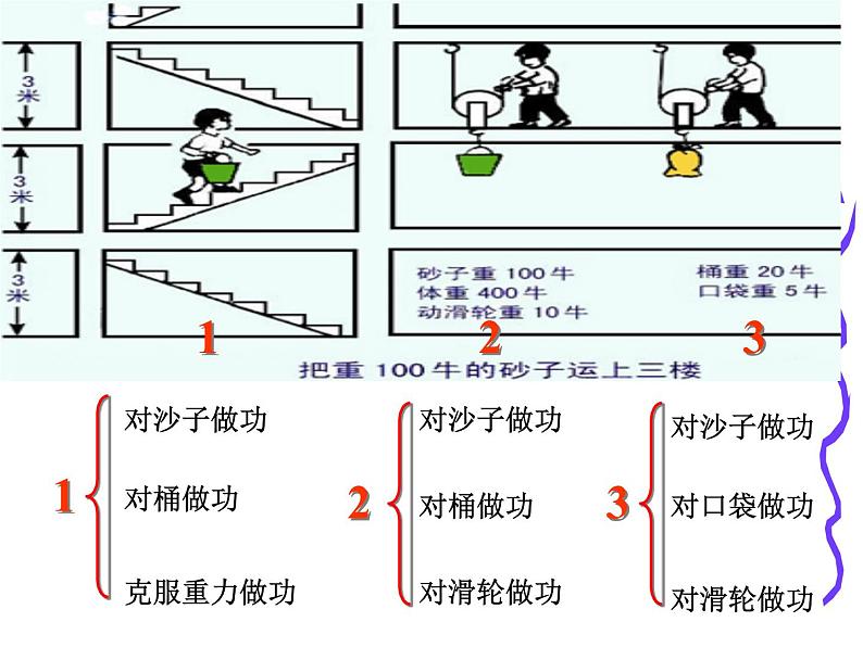 教科版八下物理  11.4 机械效率 课件04