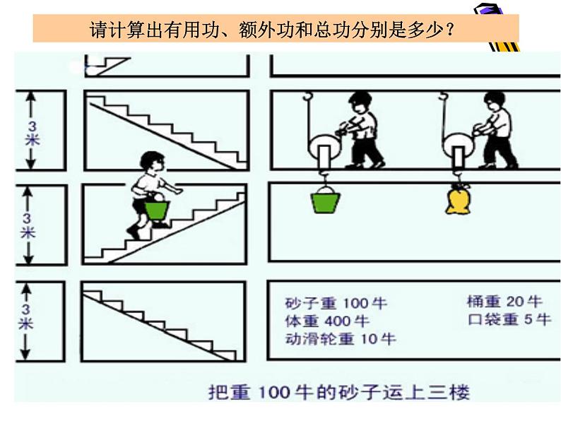 教科版八下物理  11.4 机械效率 课件06