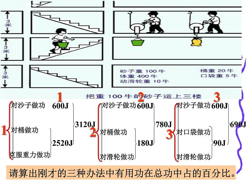 教科版八下物理  11.4 机械效率 课件07