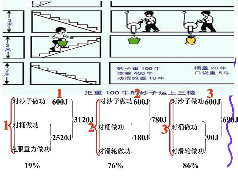 教科版八下物理  11.4 机械效率 课件08