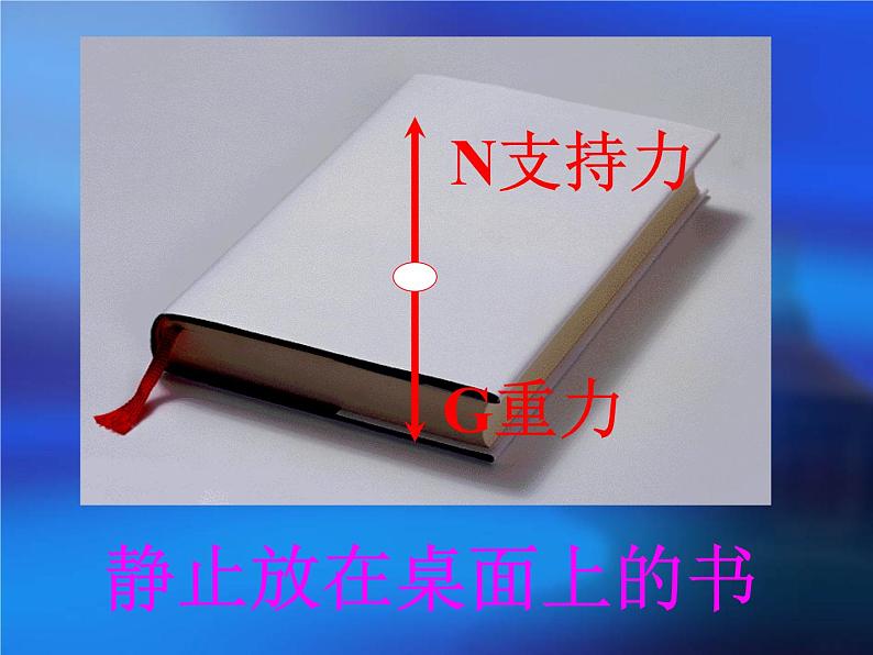 教科版八下物理  8.2 力的平衡 课件第6页