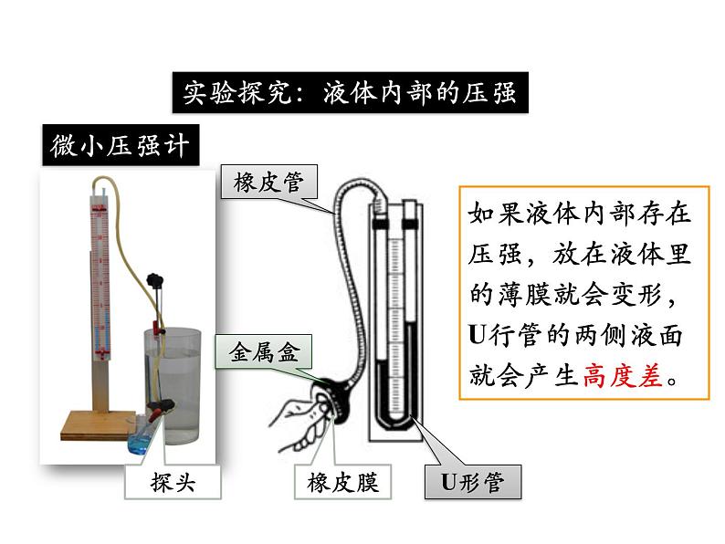 教科版八下物理  9.2 液体的压强 课件第7页