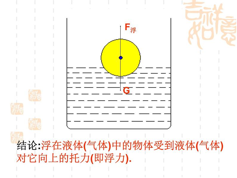 教科版八下物理  10.2 认识浮力 课件05