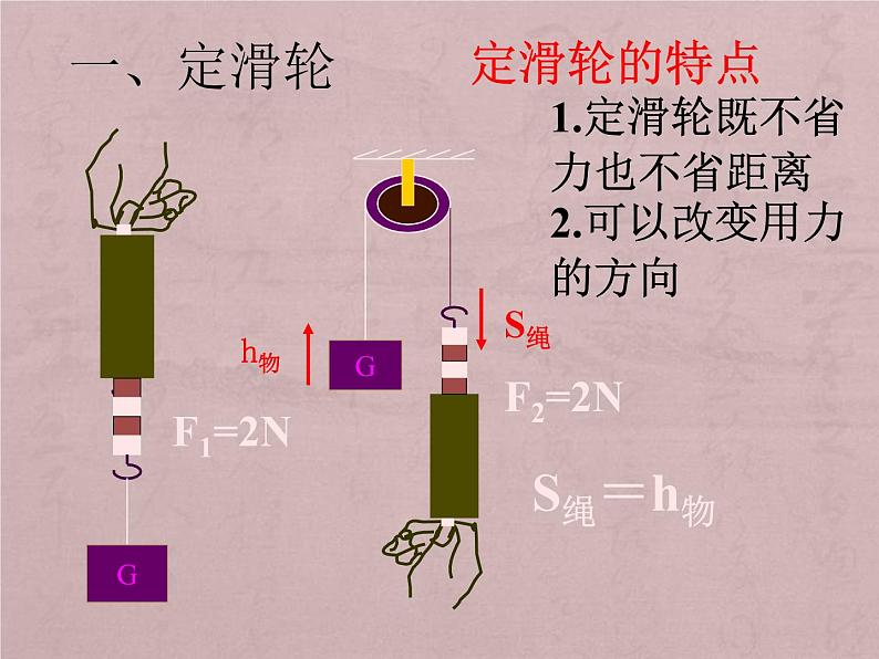 教科版八下物理  11.2 滑轮 课件06