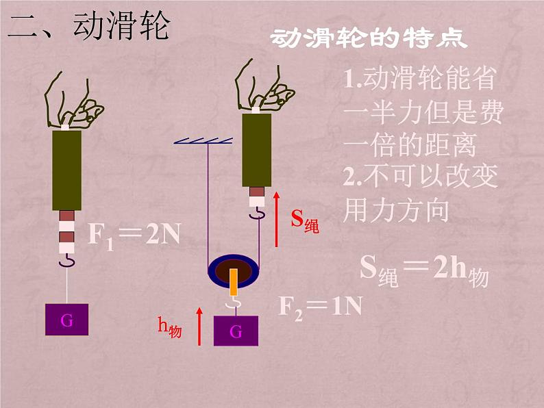 教科版八下物理  11.2 滑轮 课件08