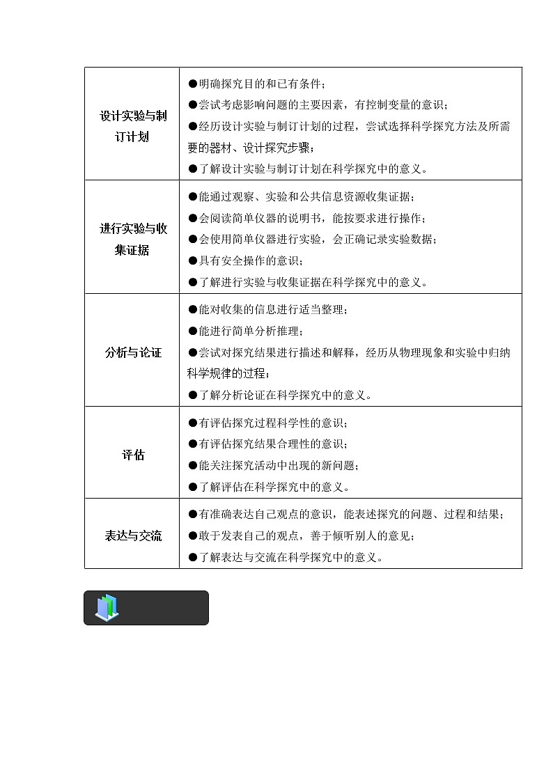 2022年中考物理二轮复习学案——精讲精练（7.1+力学实验）第2页