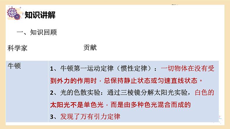 2022年中考物理二轮专题复习-----物理学历史 课件PPT第3页