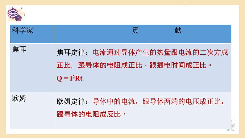 2022年中考物理二轮专题复习-----物理学历史 课件PPT第4页