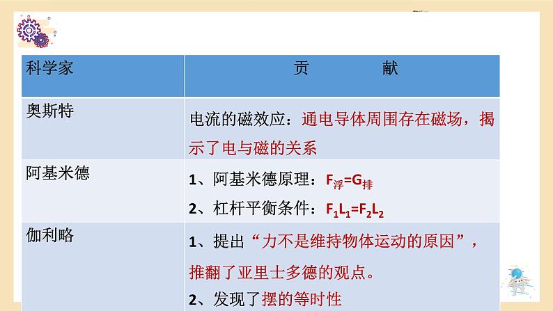 2022年中考物理二轮专题复习-----物理学历史 课件PPT第6页