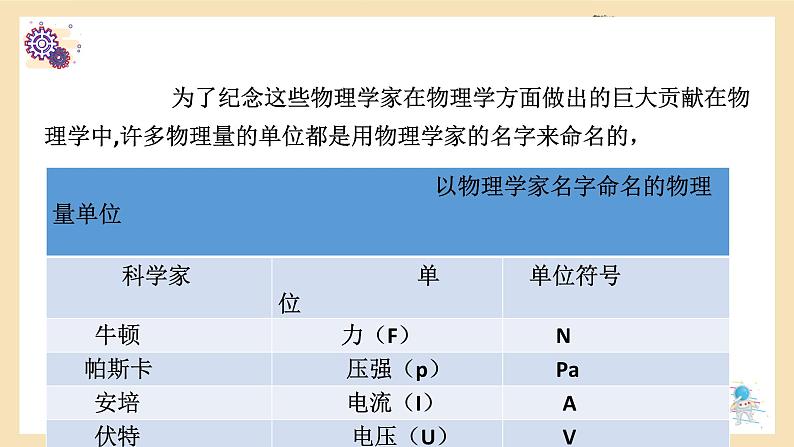 2022年中考物理二轮专题复习-----物理学历史 课件PPT第8页