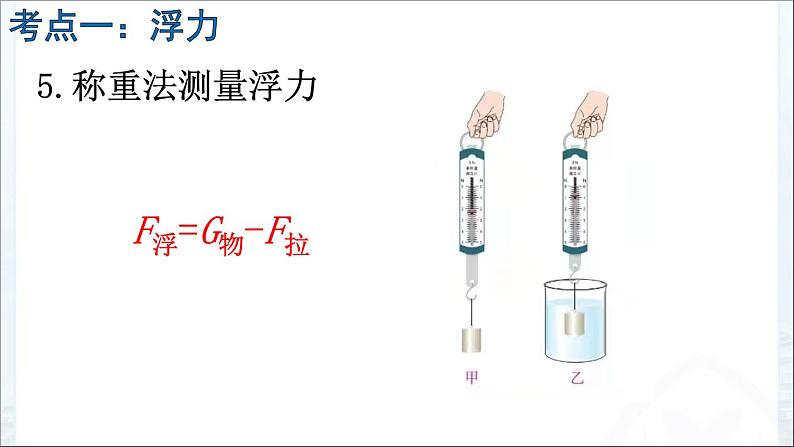 2022年中考物理第一轮复习课件   第十章浮力第4页