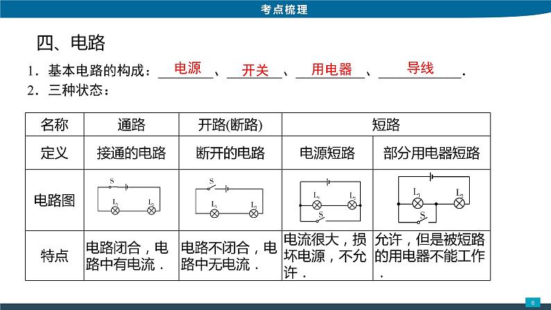 2022年中考物理专题复习3电流和电路课件PPT第6页