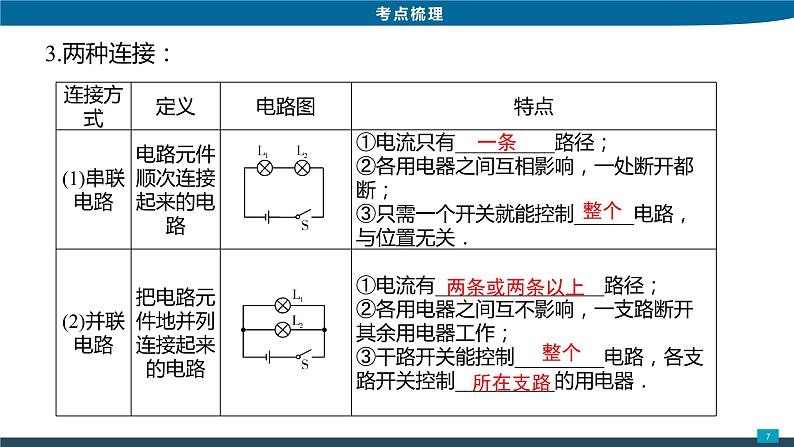 2022年中考物理专题复习3电流和电路课件PPT第7页