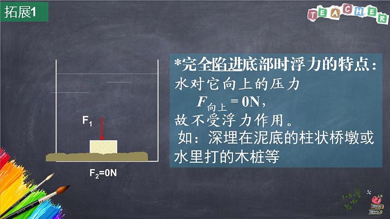 2022年中考物理复习课件---浮力计算05