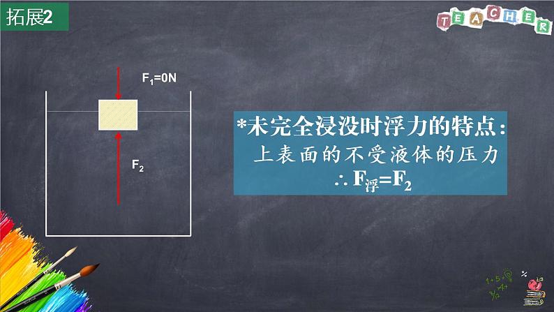 2022年中考物理复习课件---浮力计算06