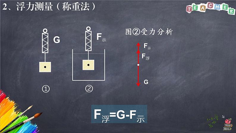 2022年中考物理复习课件---浮力计算07