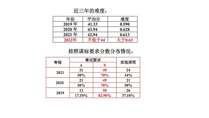 2022年湖北省武汉市中考物理备考建议课件PPT第4页