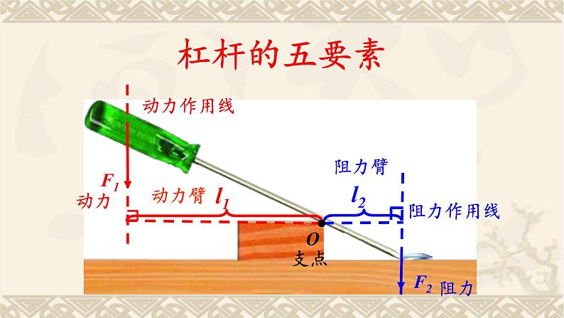 2022年中考物理复习第12章  简单机械（一）----杠杆、滑轮 课件PPT第6页