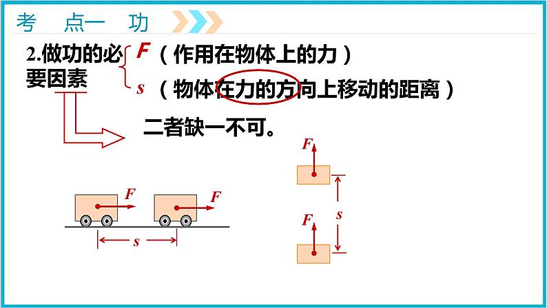 2022年中考物理专题复习课件—— 功和机械能第7页