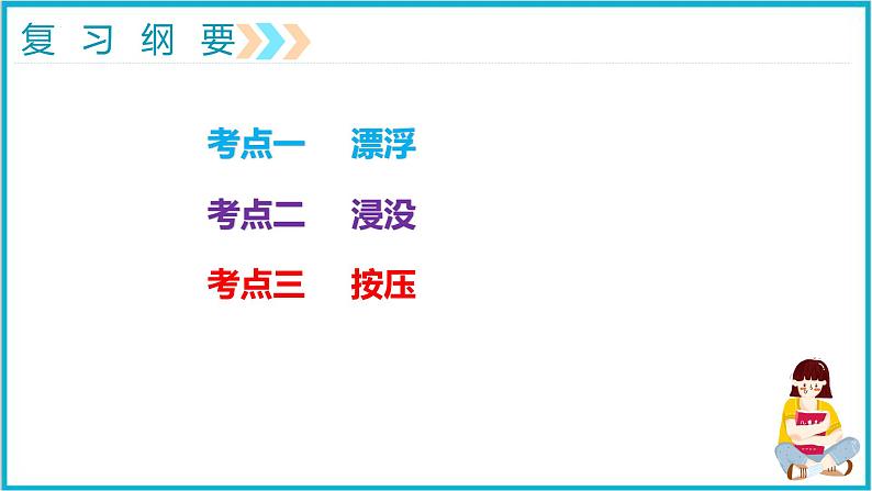 2022年中考物理专题复习——力学专题复习七——浮力（特殊公式法）课件PPT第3页