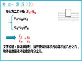 2022年中考物理专题复习——力学专题复习七——浮力（特殊公式法）课件PPT