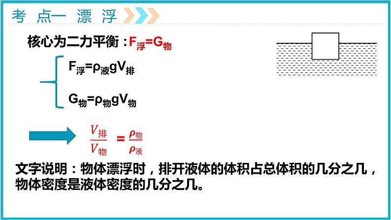 2022年中考物理专题复习——力学专题复习七——浮力（特殊公式法）课件PPT第4页