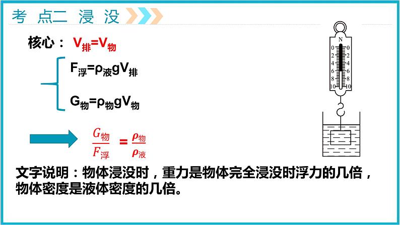 2022年中考物理专题复习——力学专题复习七——浮力（特殊公式法）课件PPT第8页