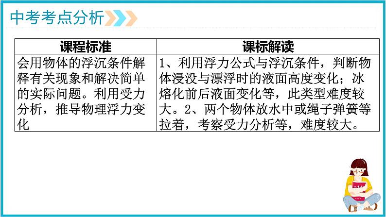 2022年中考物理专题复习——浮力之液面变化问题课件PPT第2页