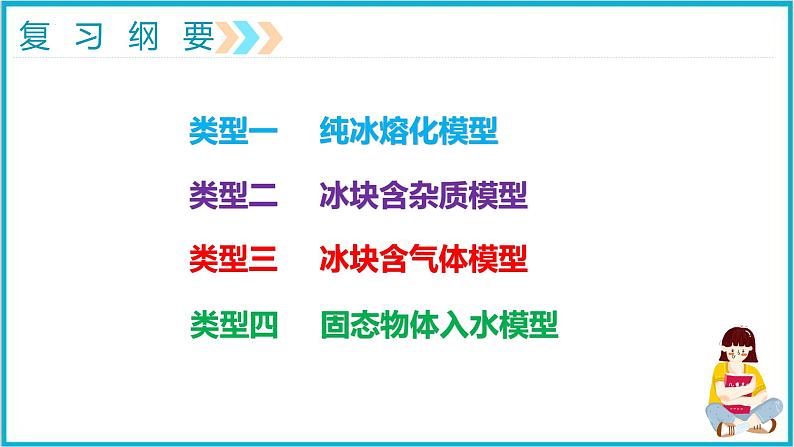 2022年中考物理专题复习——浮力之液面变化问题课件PPT第3页