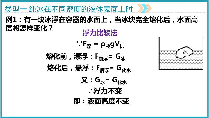 2022年中考物理专题复习——浮力之液面变化问题课件PPT第7页