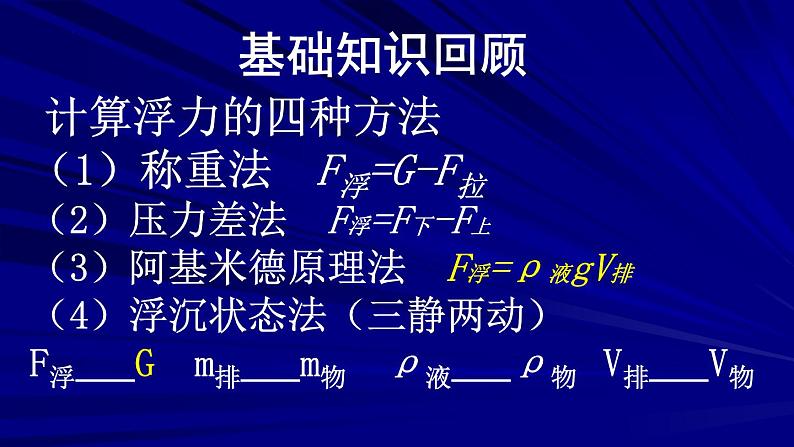 2022年中考物理复习课件---浮力专题第2页