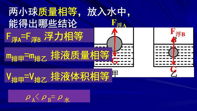 2022年中考物理复习课件---浮力专题第3页