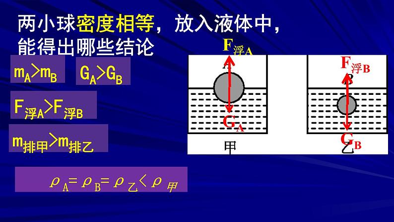 2022年中考物理复习课件---浮力专题第4页