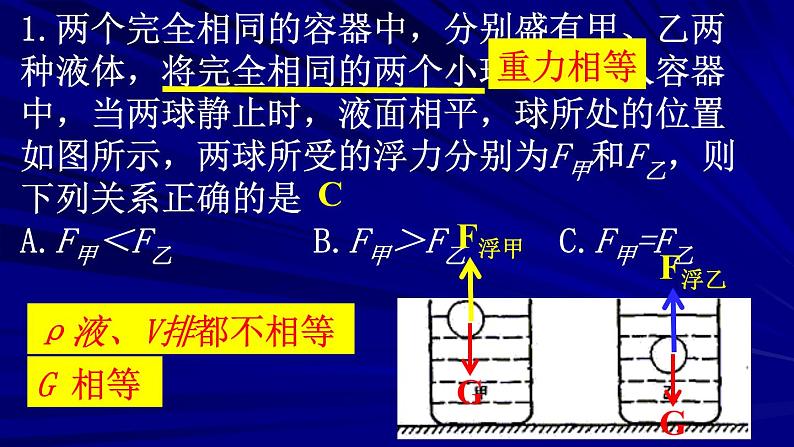 2022年中考物理复习课件---浮力专题第6页