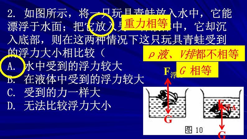 2022年中考物理复习课件---浮力专题第7页