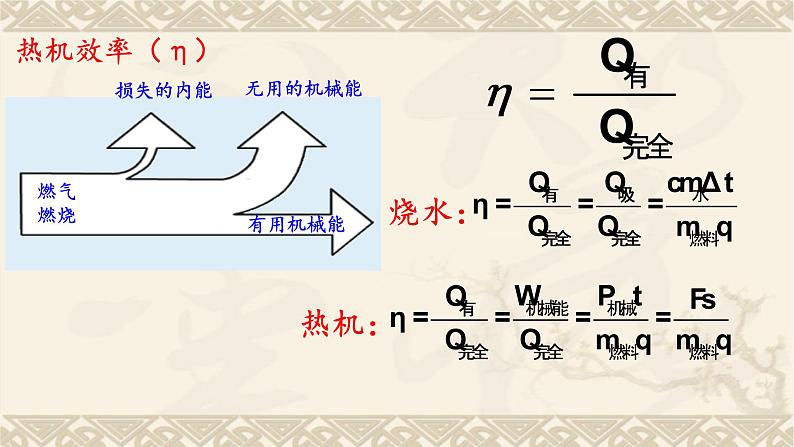 2022年中考物理复习课件   第14章 内能的利用第5页