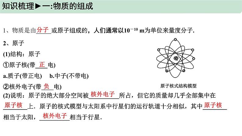 2022年中考物理第一轮复习（教学课件）---小粒子与大宇宙第3页