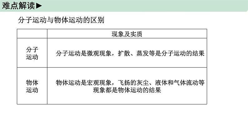 2022年中考物理第一轮复习（教学课件）---小粒子与大宇宙第8页