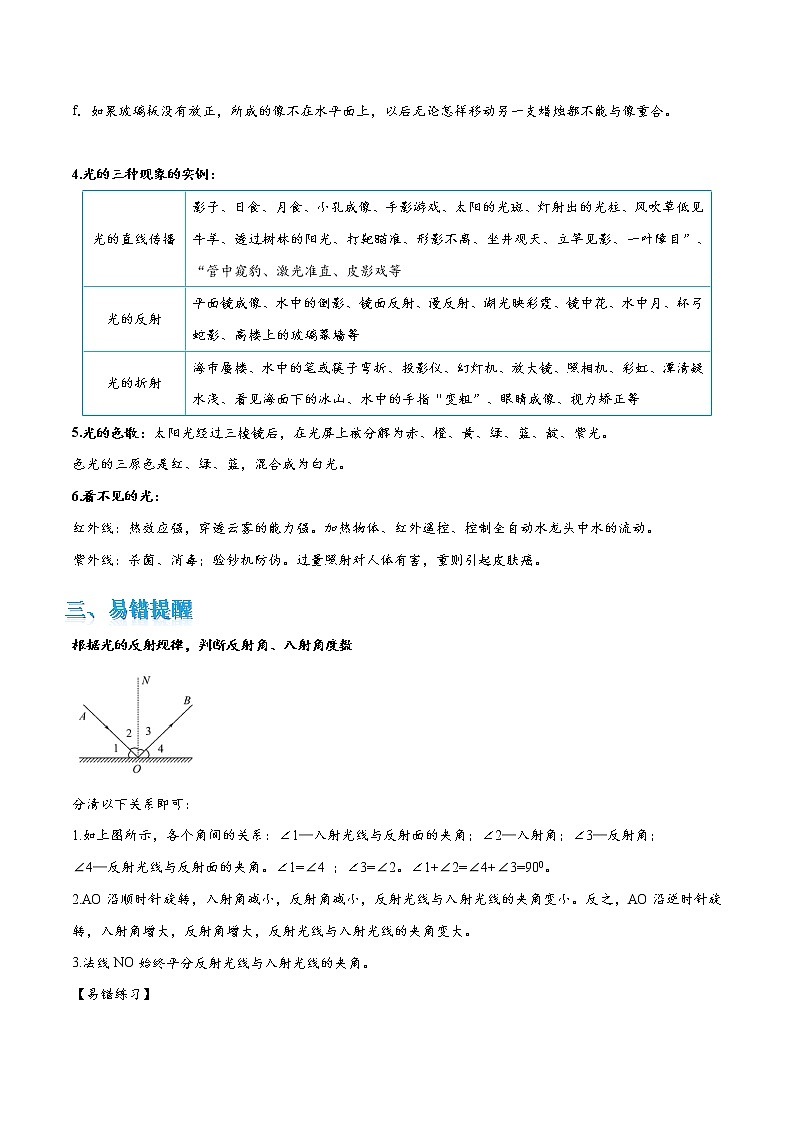 专题2 光现象综合问题（原卷版）第2页