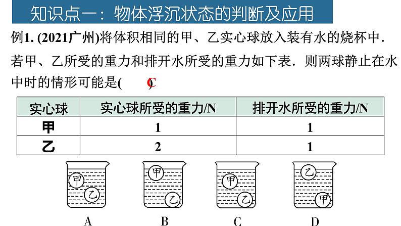 2022年中考物理复习——物体的浮沉条件、神奇的升力课件PPT第5页