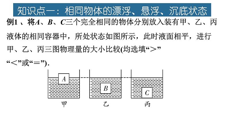 2022年中考物理复习专项突破——压强浮力综合课件PPT第2页