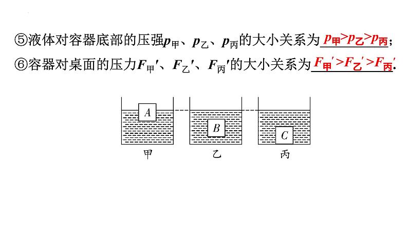 2022年中考物理复习专项突破——压强浮力综合课件PPT第4页