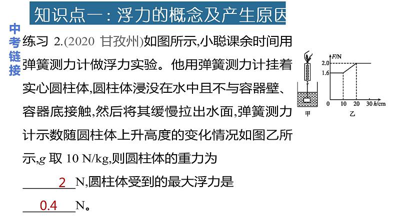 2022年中考物理复习一轮——认识浮力 阿基米德原理课件PPT第5页