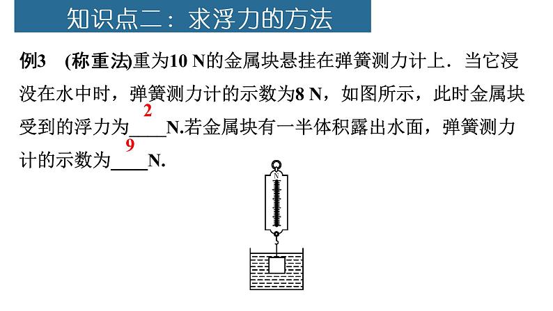 2022年中考物理复习一轮——认识浮力 阿基米德原理课件PPT第7页