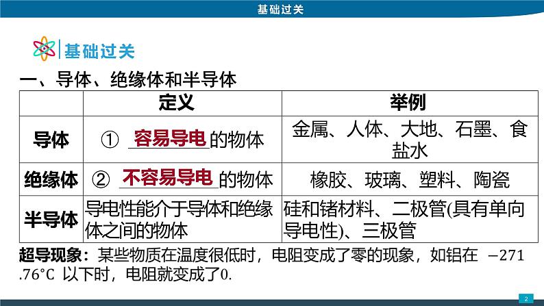 2022年中考物理一轮复习第二讲导体与绝缘体电阻滑动变阻器课件PPT02